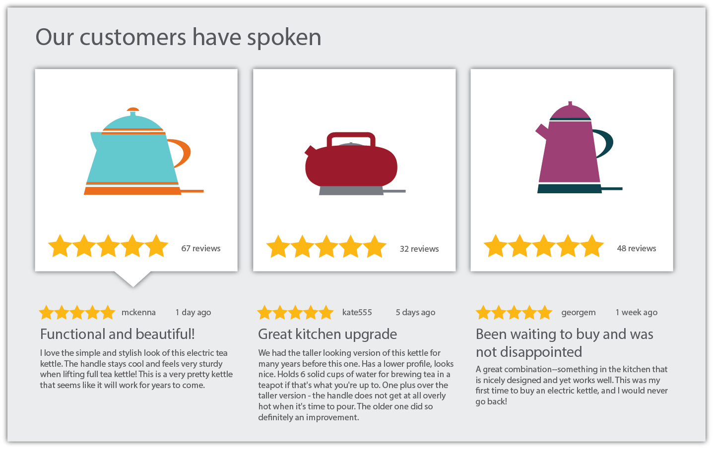 E-Commerce-Product-Review-2