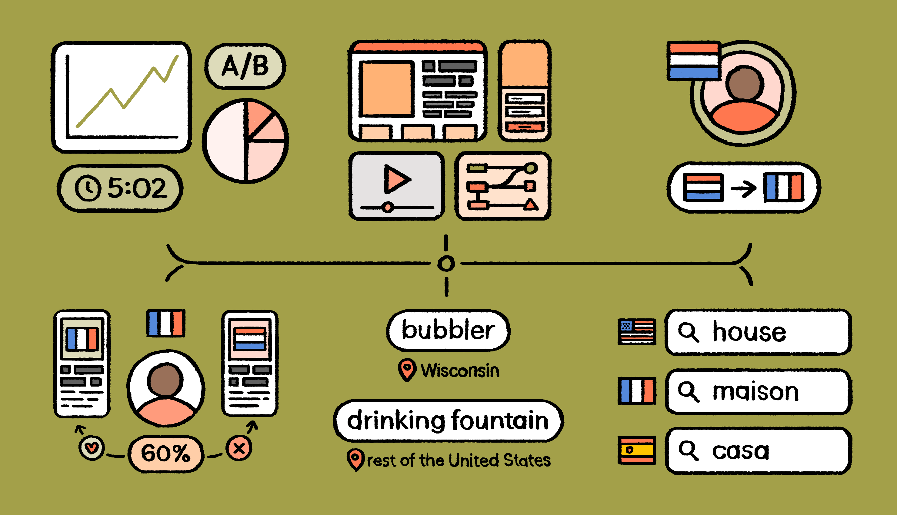 marketing-localization